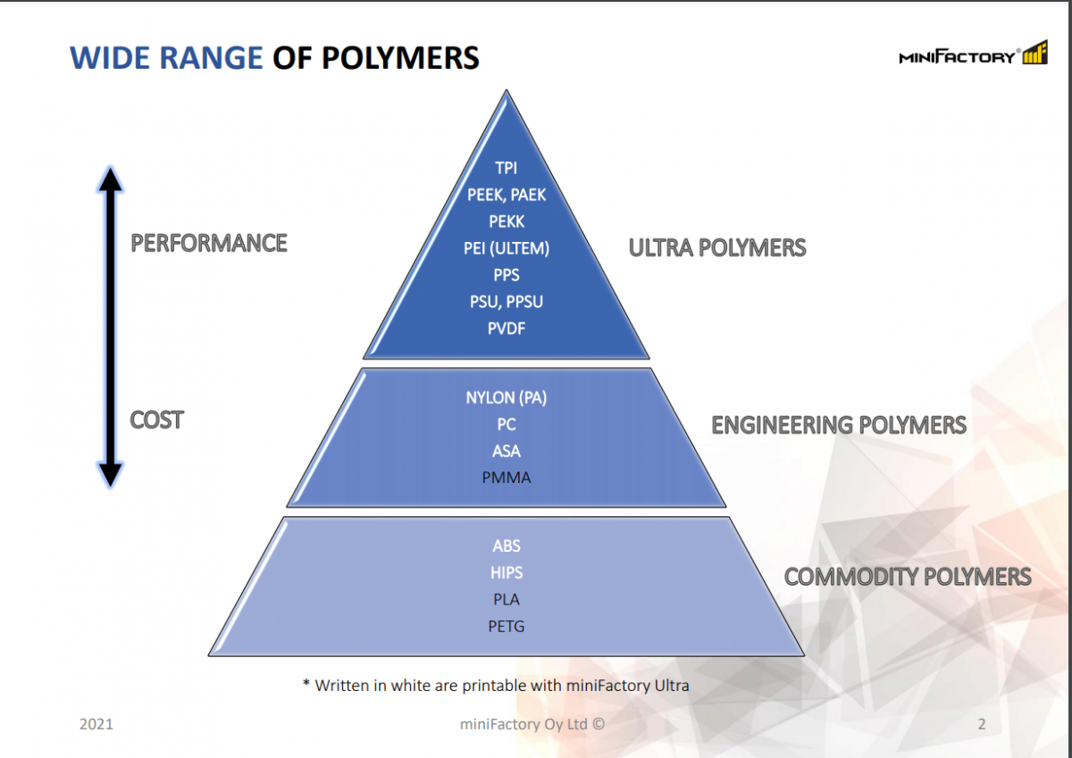 различните полимери и тяхната издръжливост